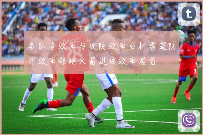 各队净效率与攻防效率分析雷霆防守效率领跑火箭进攻效率居首